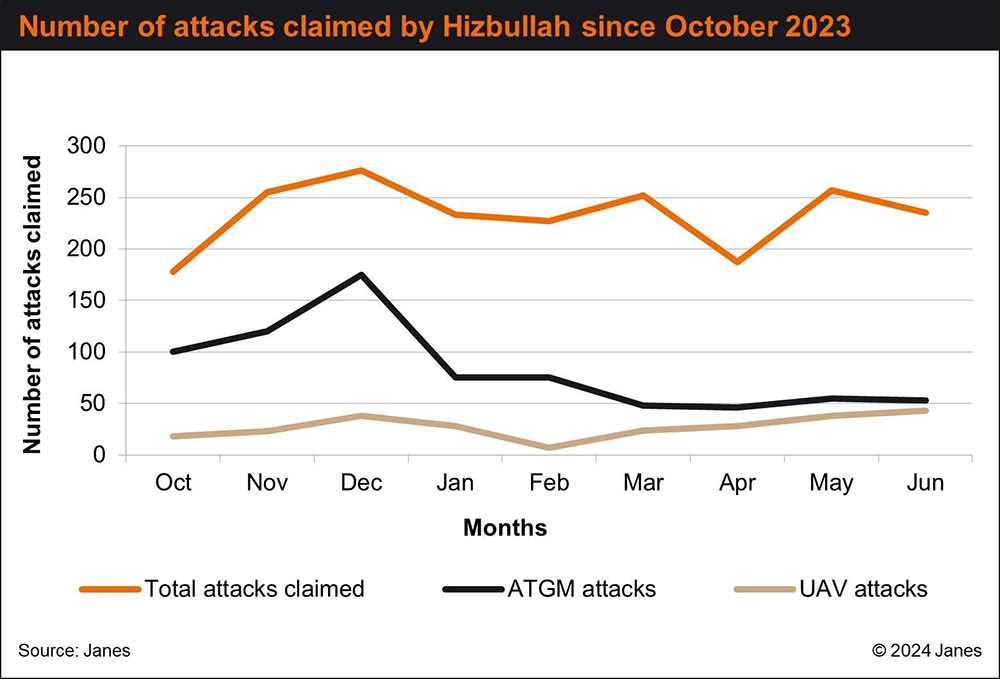 attacks claimed by Hizbullah