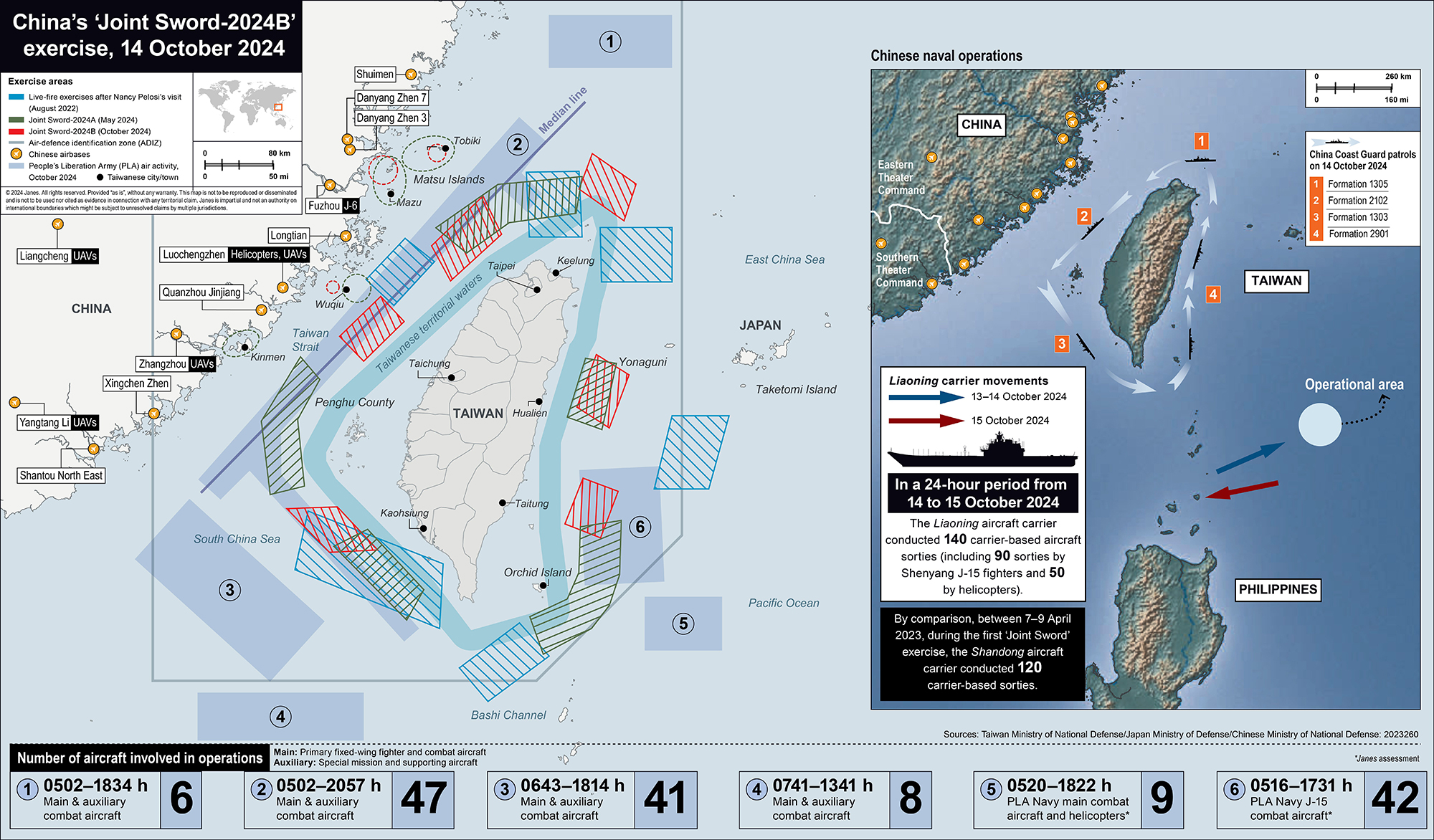 China hones capability to conduct encircling attacks on Taiwan