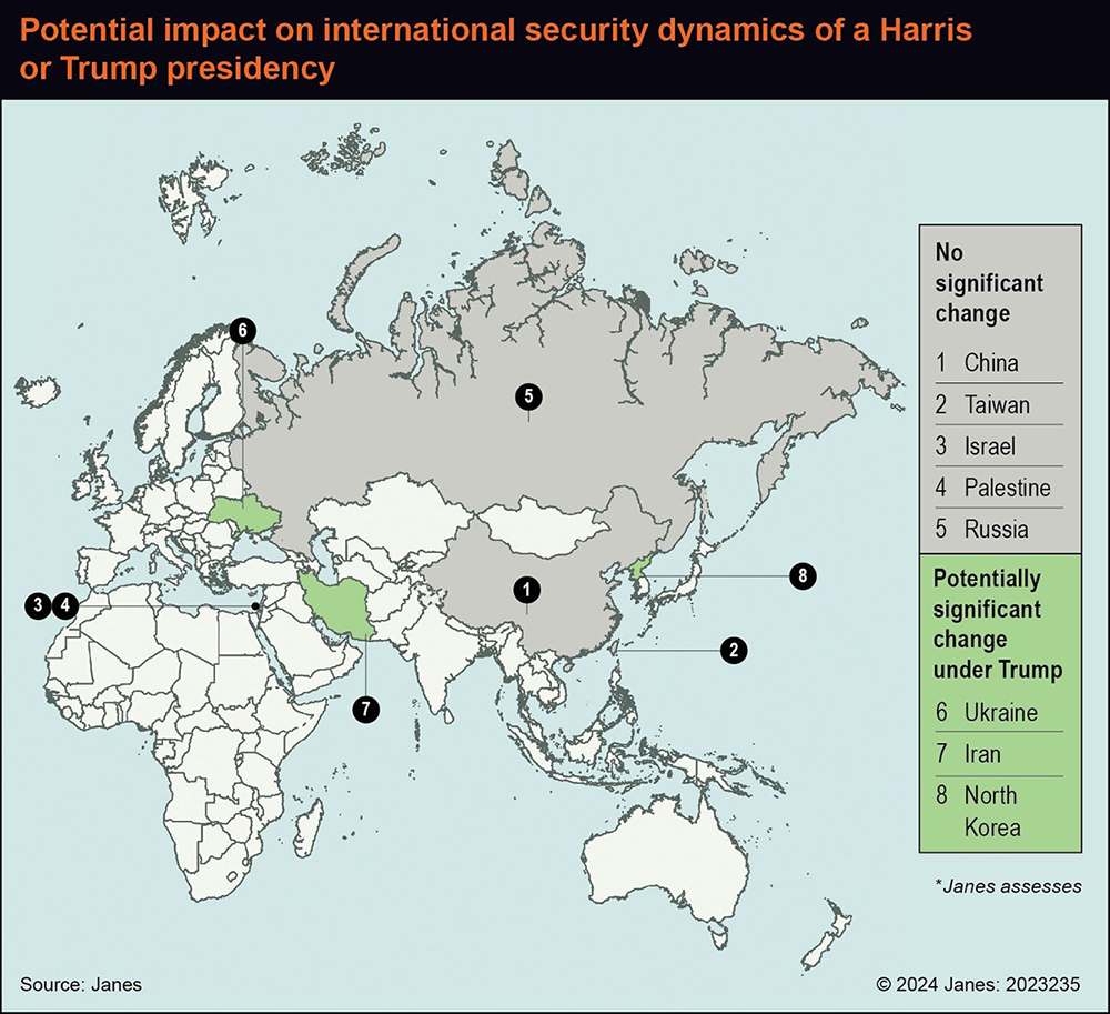 impact on international security dynamics