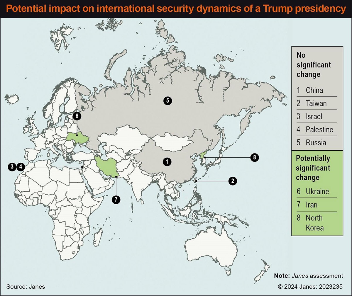 international security dynamics of a Trump presidency