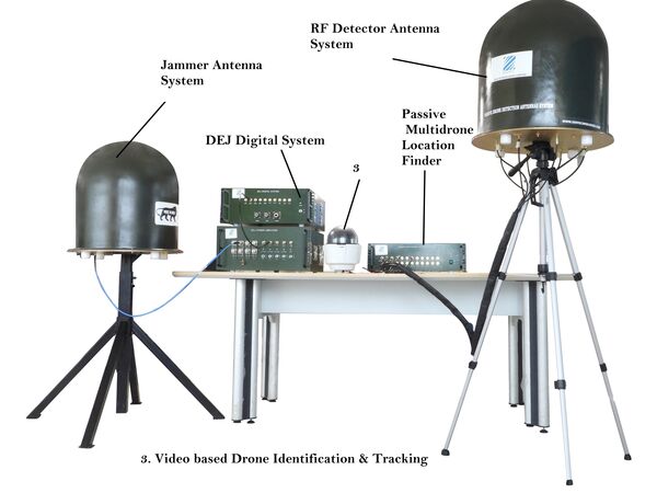 zen technologies anti drone