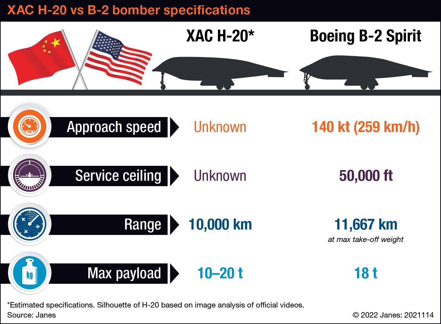 China's H-20 Stealth Bomber Close To First Flight