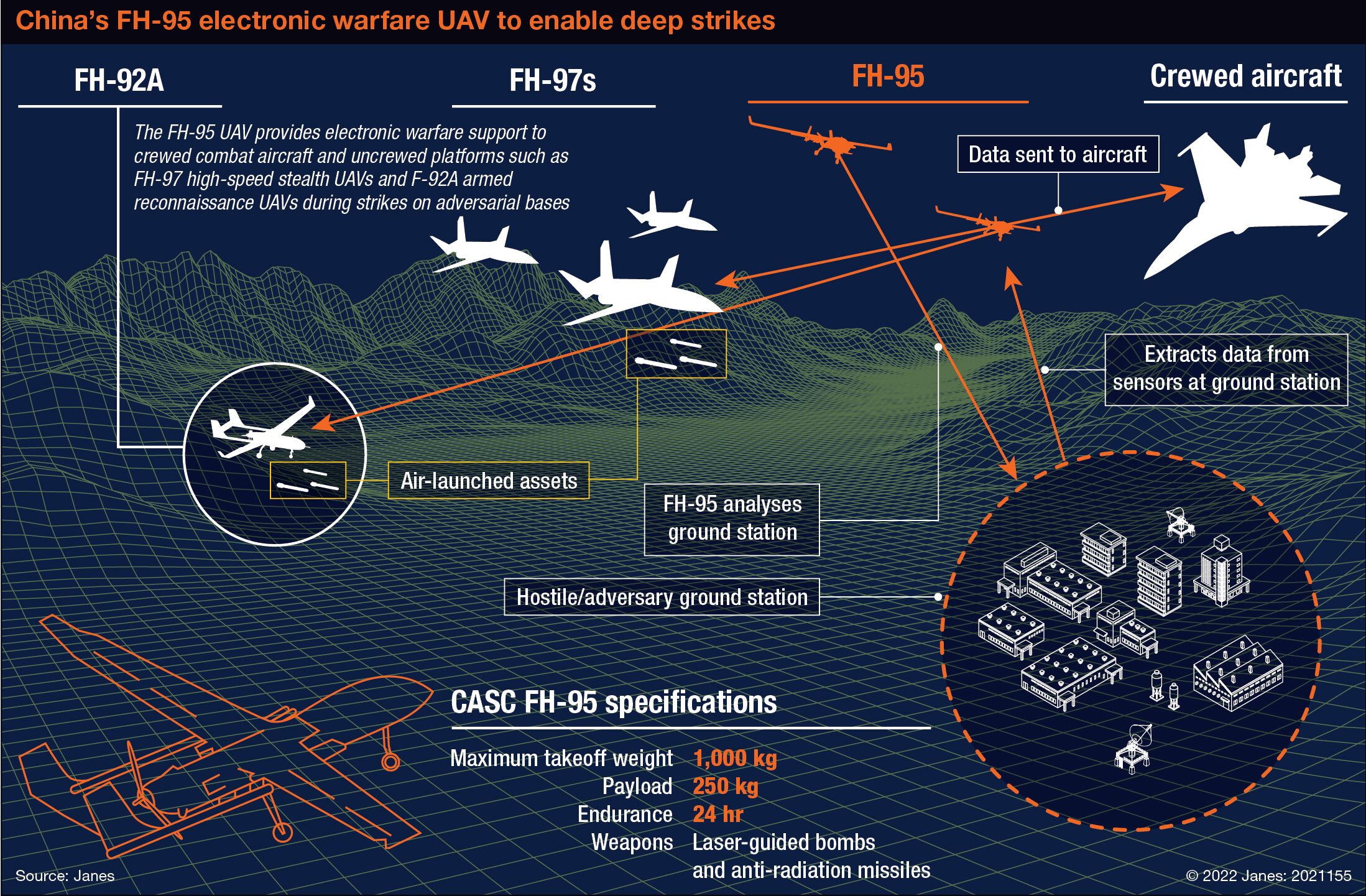 China's Electronic Warfare UAV Completes Performance Test