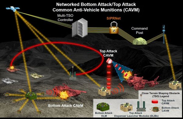 US Army Approves New Top-attack, Anti-tank Landmine Production