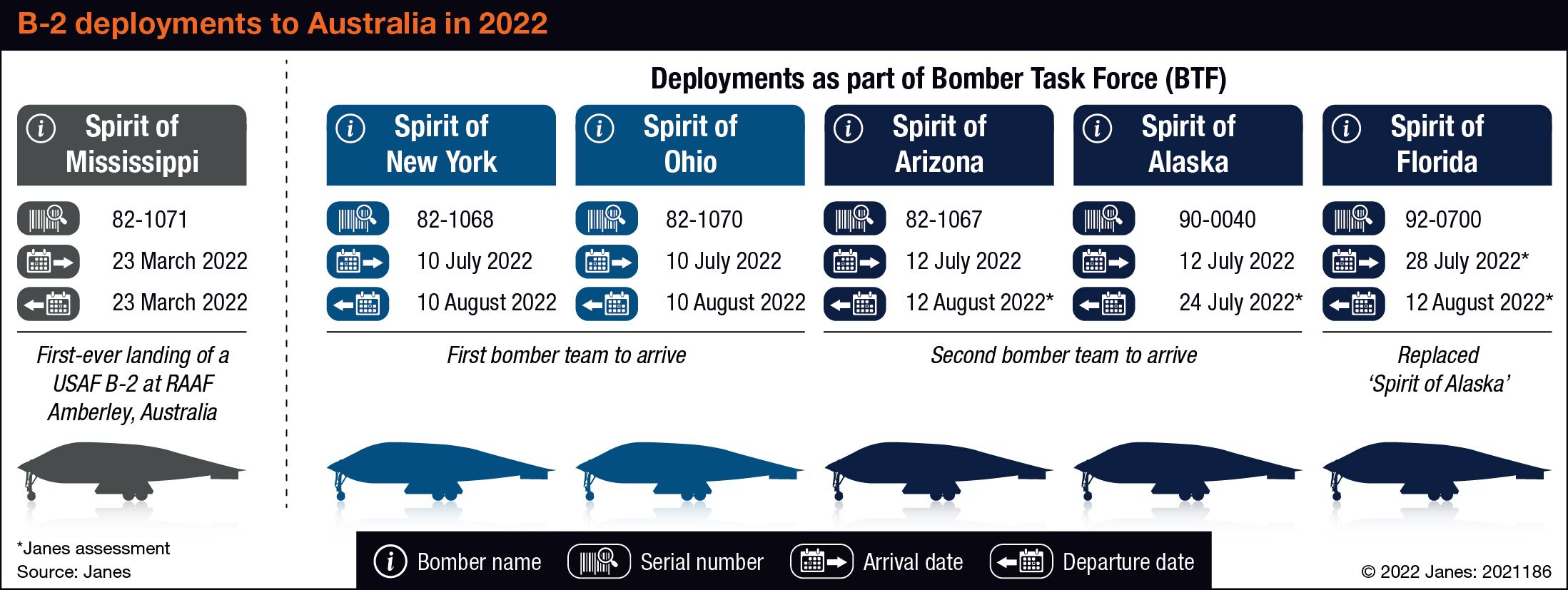 USAF B-2 Bombers Conclude First Australia Deployment