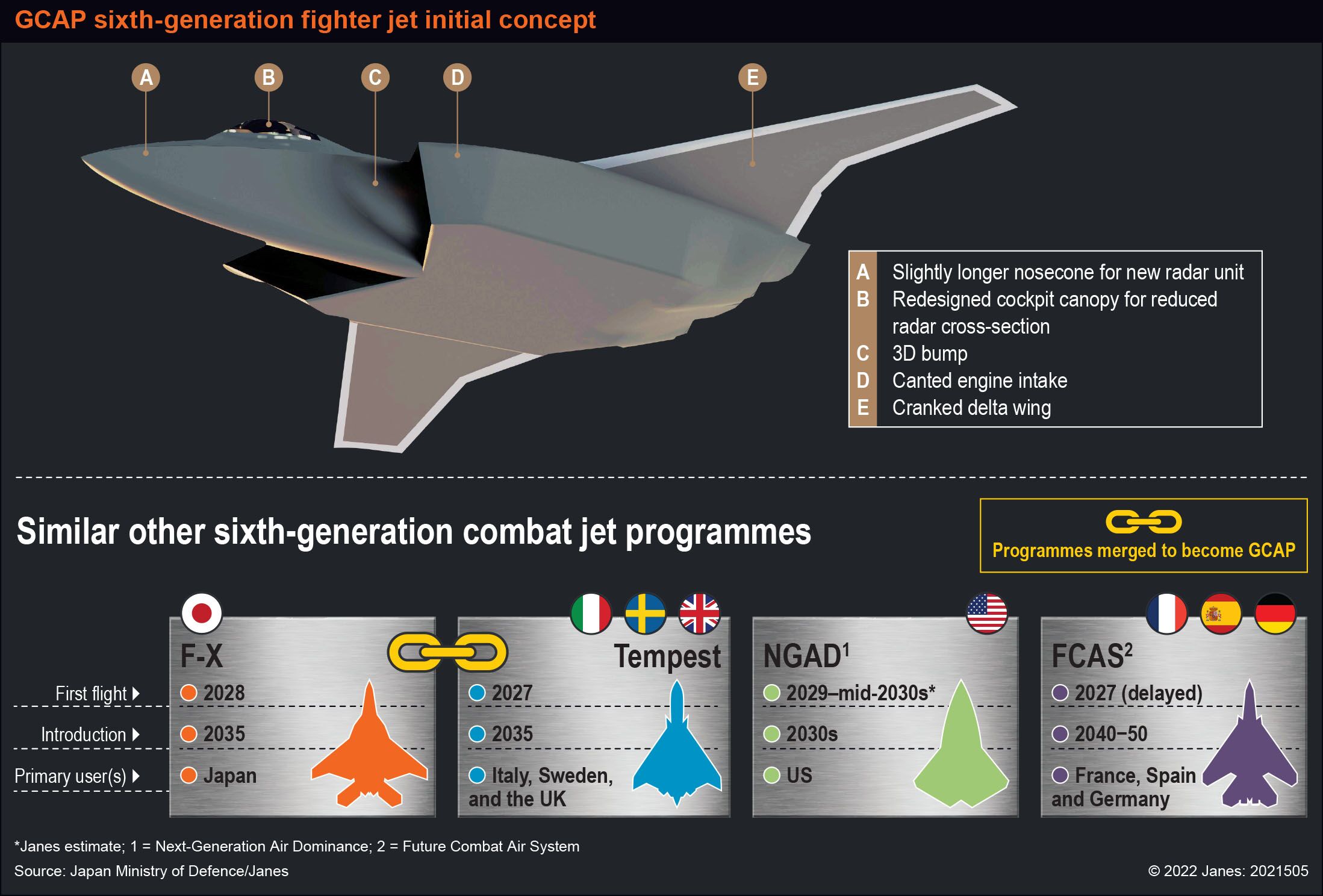 Global Combat Air Program: A New Fighter For Japan, Italy,