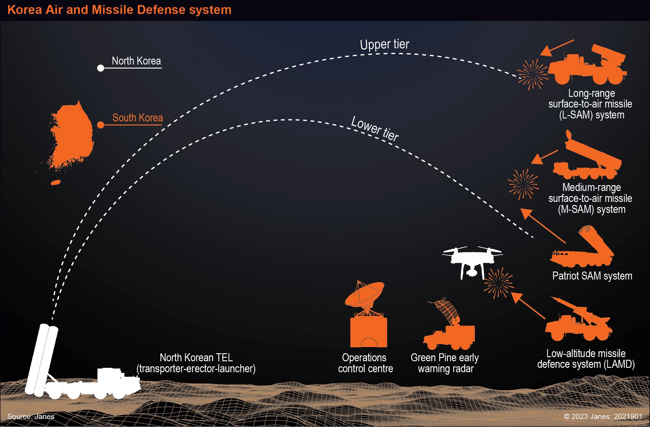 Chasing The Sky: South Korea Advances Indigenous Missile Defence System