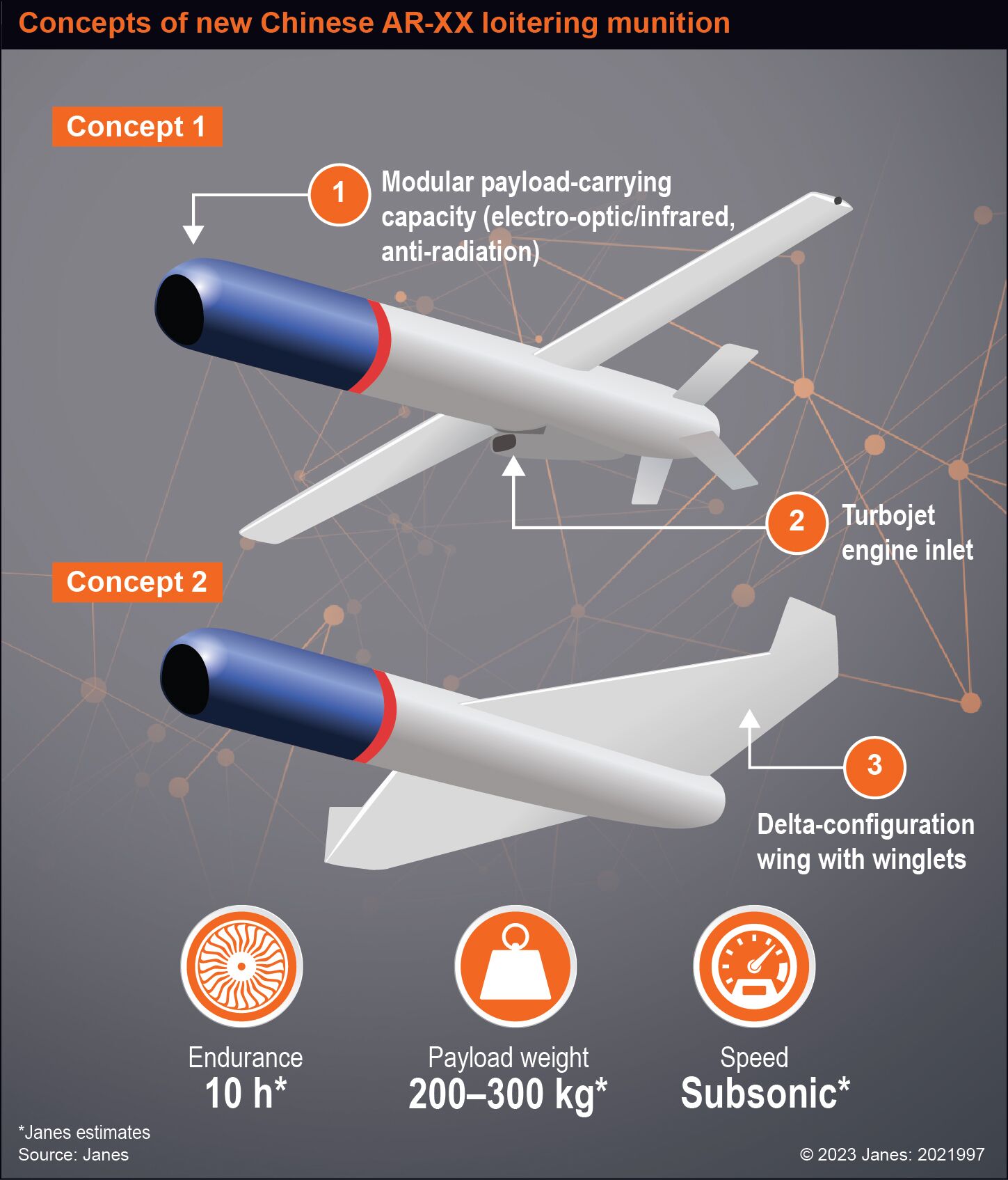 China Developing Long-range Loitering Munition