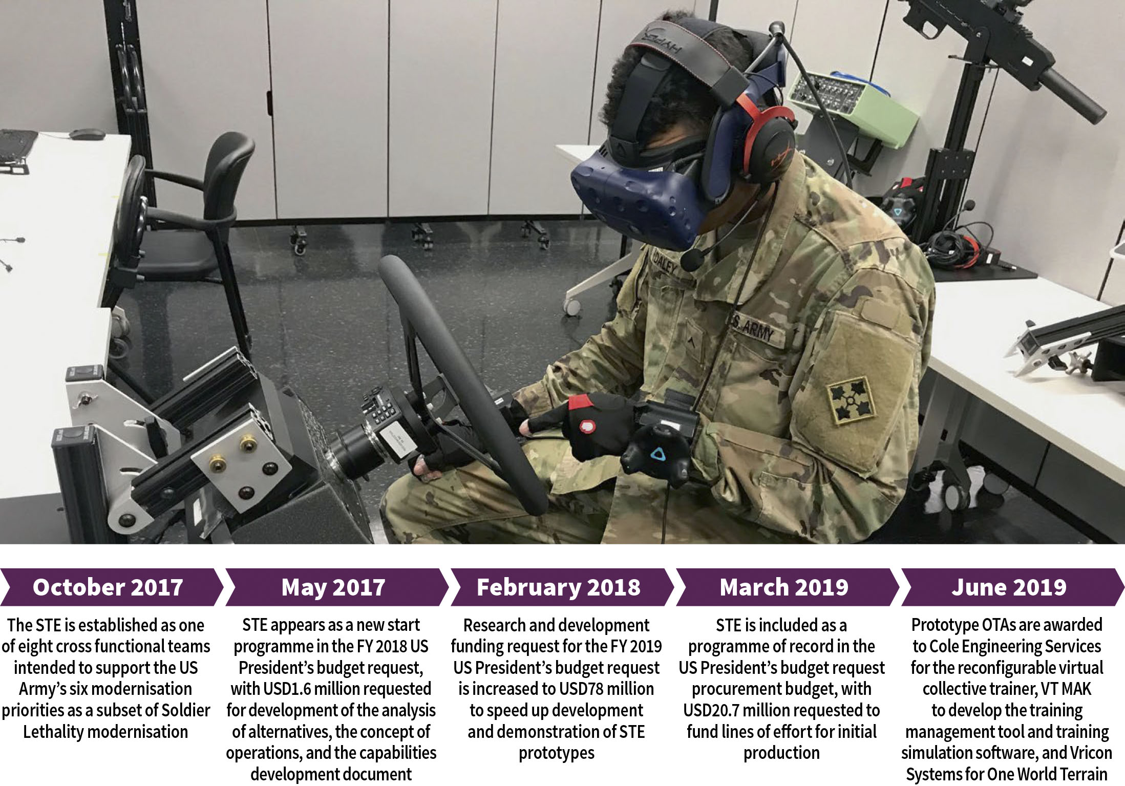 US Army Synthetic Training Environment (STE)